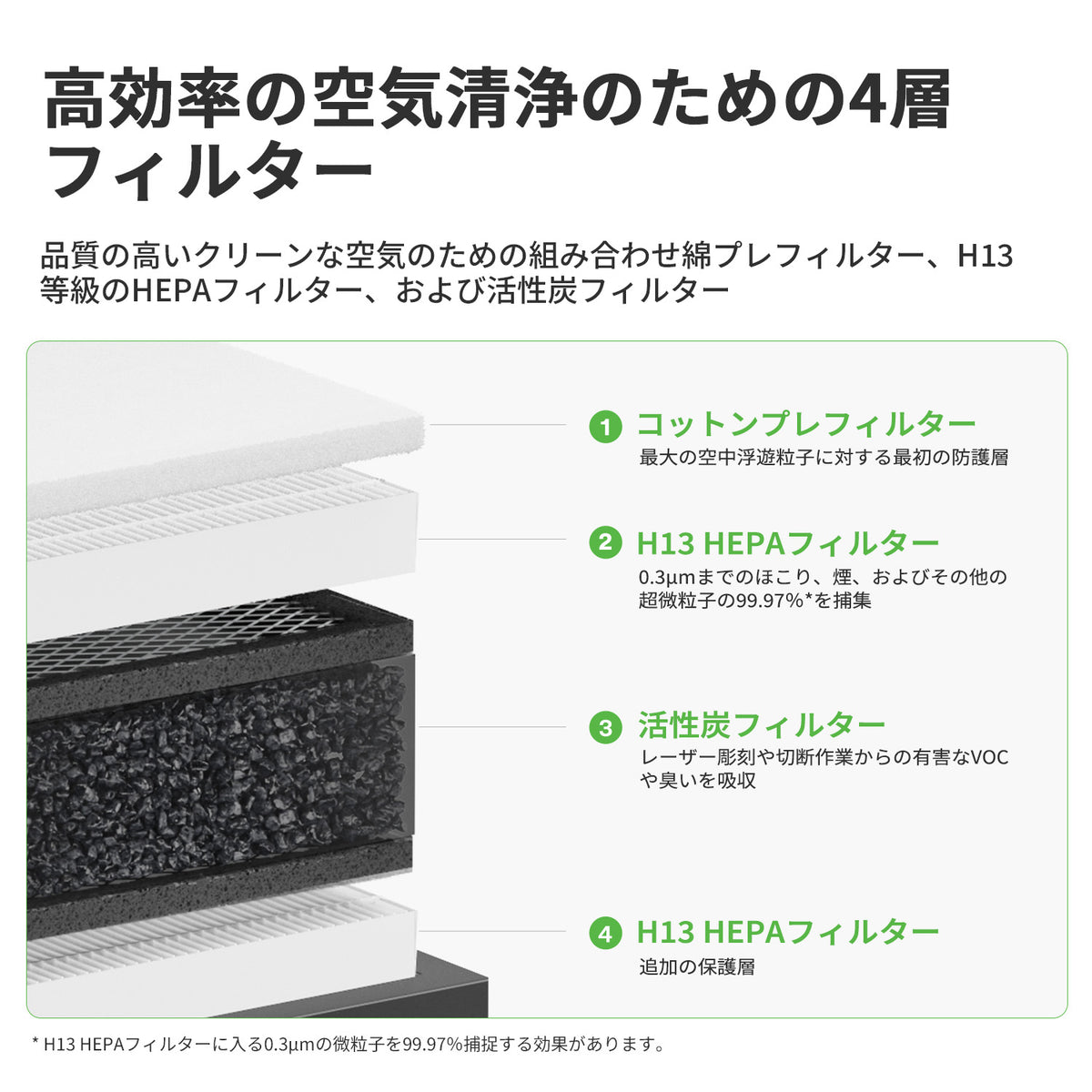 Laserpecker_desktop_air_purifier_with_4_layer_filtration accessories