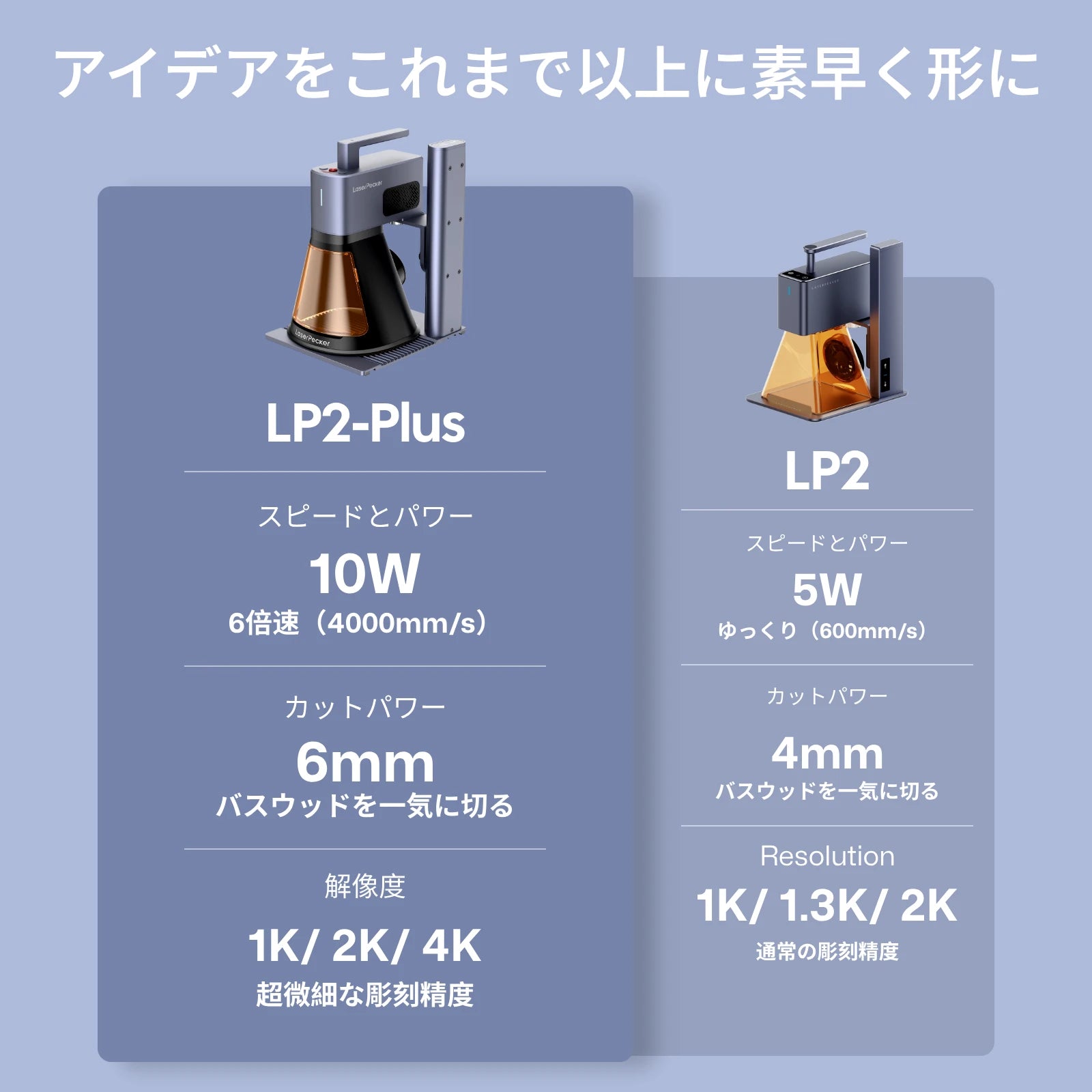 LaserPecker LP2 Plus 10W デスクトップレーザー彫刻機＆カッター