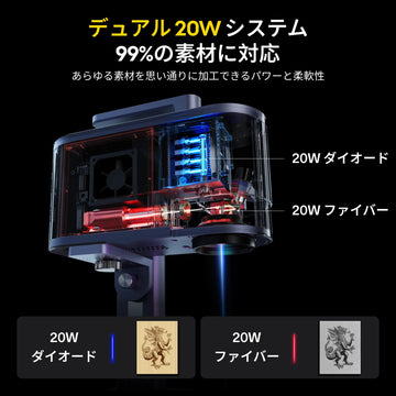 レーザーペッカー LP5 20W スマートデュアルレーザー彫刻機 あらゆる素材に加工可能  LaserPecker.JP