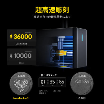 レーザーマーカー LP2 高速レーザー彫刻速度比較