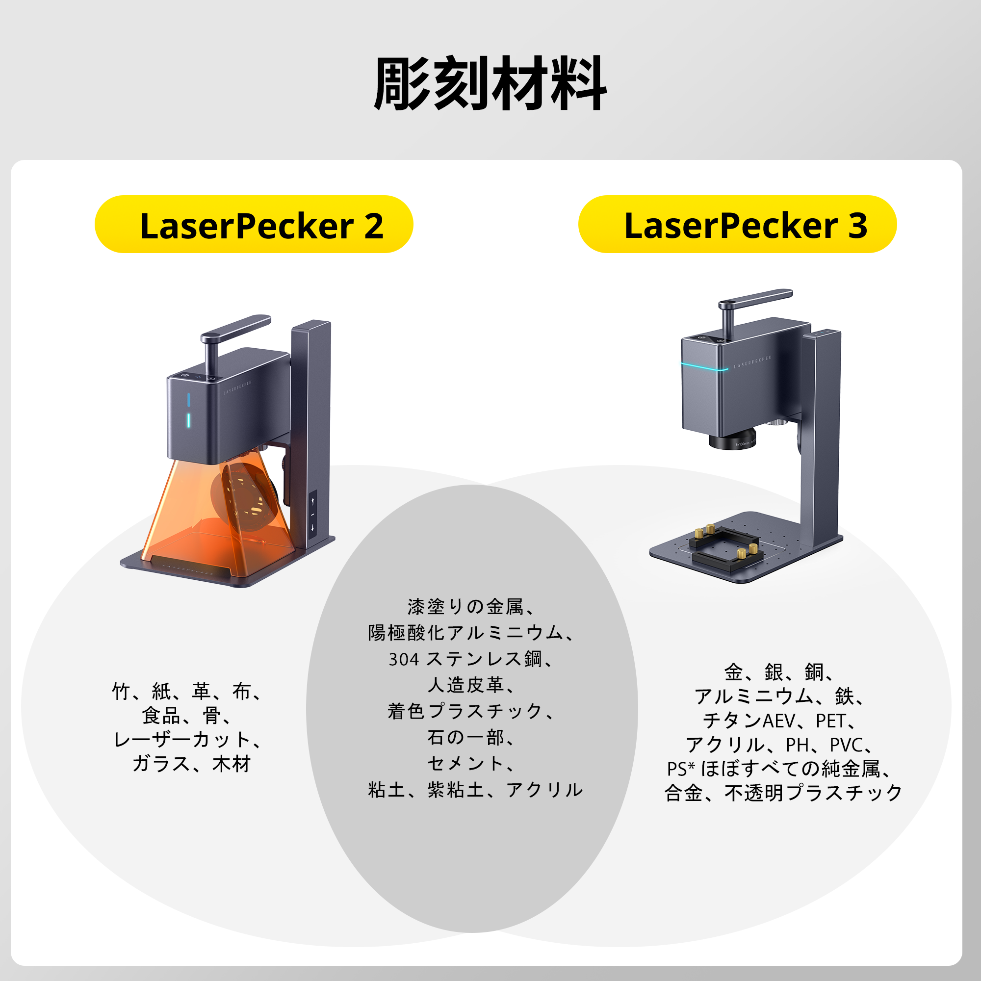 LaserPecker LP3 compare