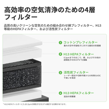 Laserpecker_desktop_air_purifier_with_4_layer_filtration accessories